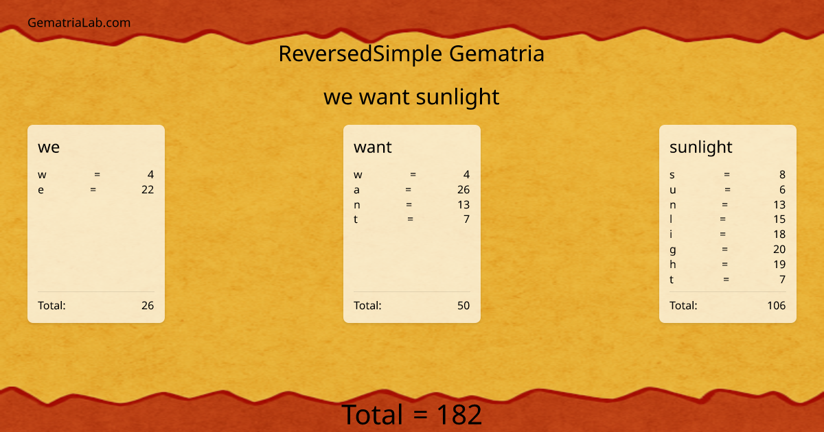 we want sunlight in reversedSimple Gematria